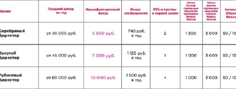 Бонусы Фаберлик