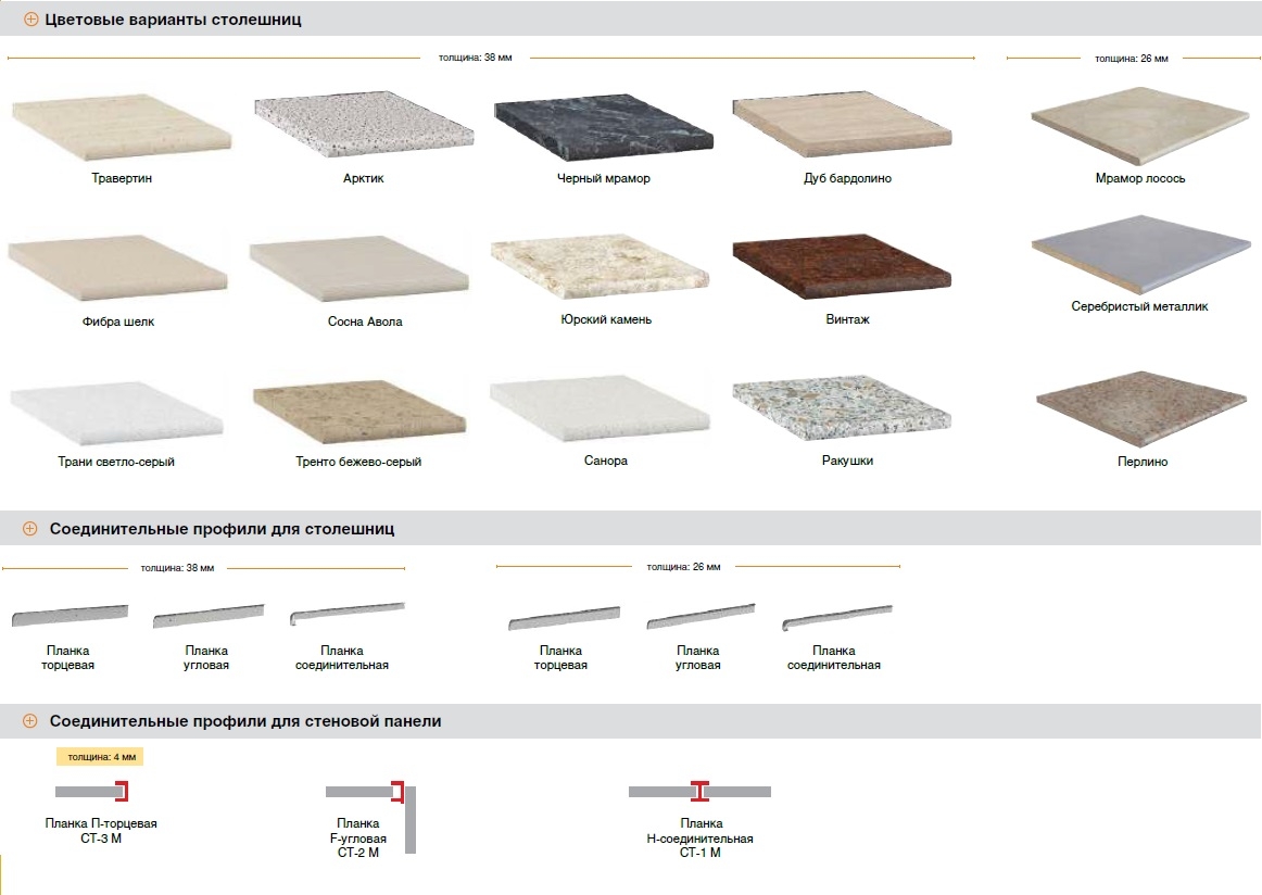 Какие бывают размеры столешниц