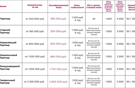 выплаты фаберлик