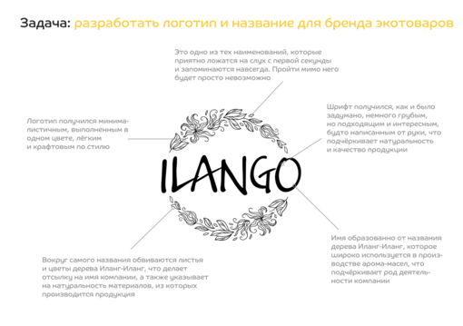 Пример нейминга и лого ILANGO