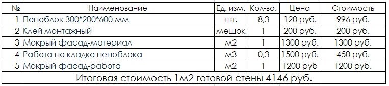 Стоимость Кладки Облицовочного Кирпича За 1 М2