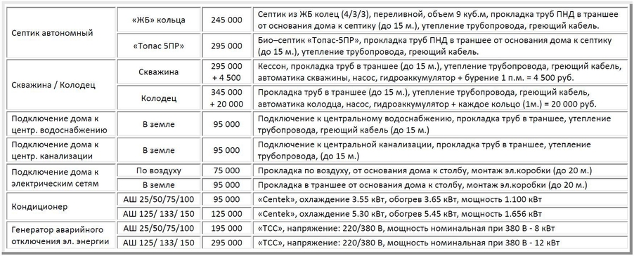 услуги строительства дома Альпийское шале