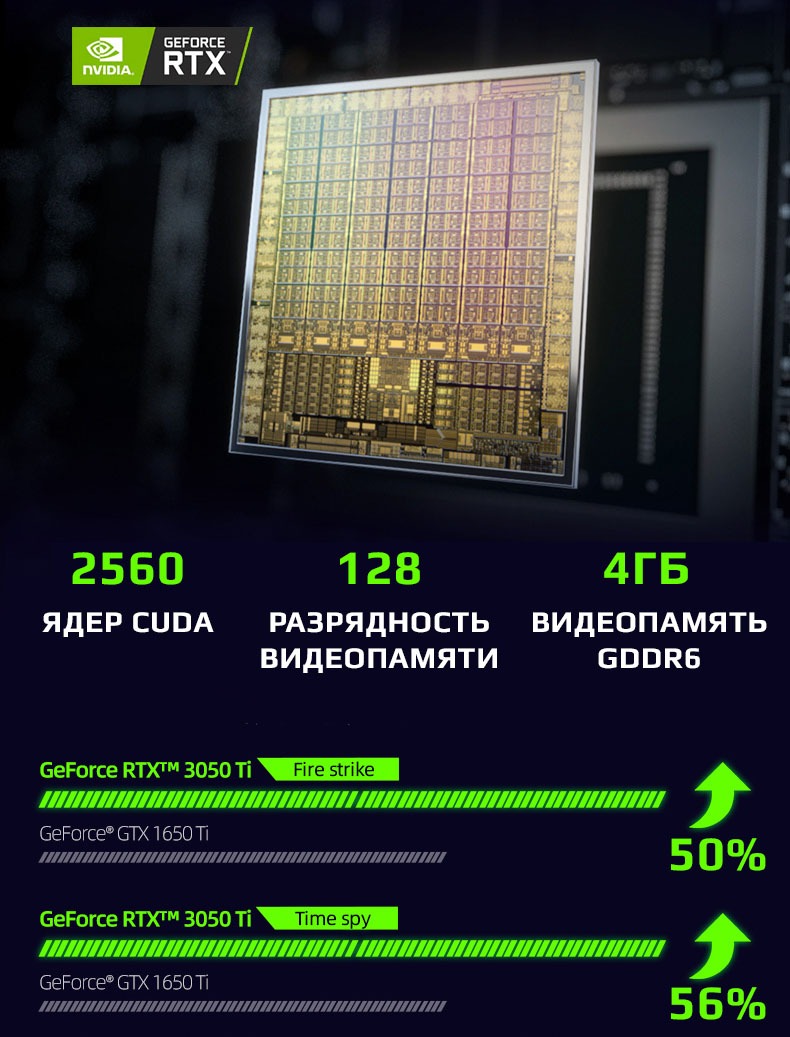 Новая архитектура тензорных ядер NVidia GeForce RTX 3060 6Гб