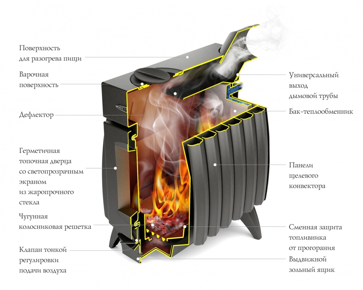 Отопительные котлы от ведущих Российских производителей