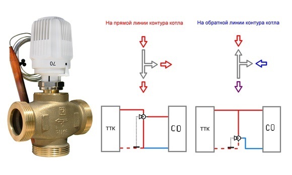 Трехходовой клапан для твердотопливного котла схема подключения