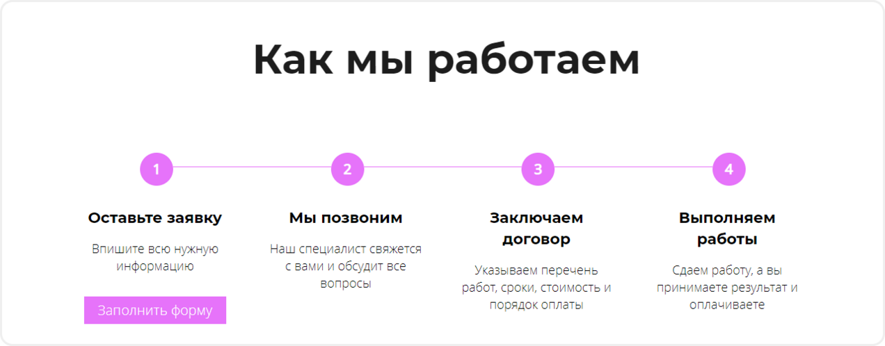 Динамическая секция с этапами работ