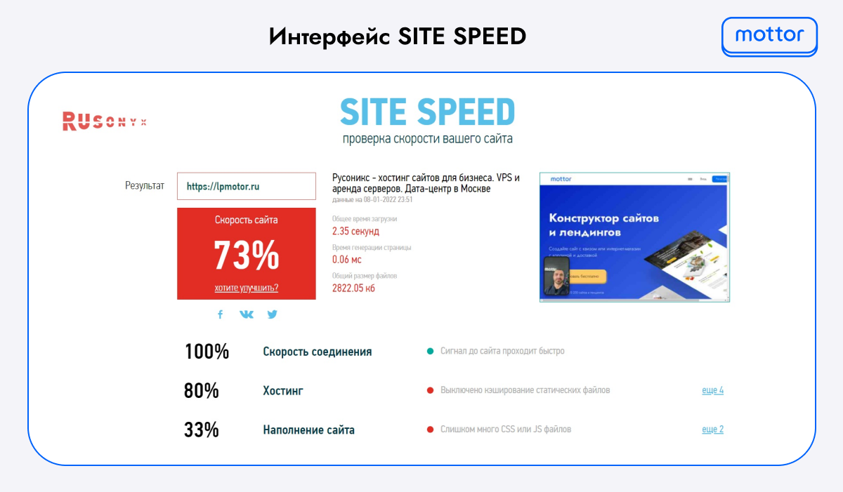 Интерфейс сервиса по проверке скорости сайта Site Speed