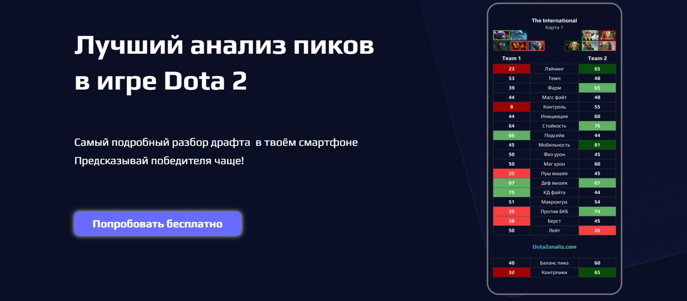 Пики дота 2 без задержек. Фото пика Dota 2. Как понять кто выиграл в доте. ДОТ анализ. Кто выиграл самый большой выигрыш в доте 2.