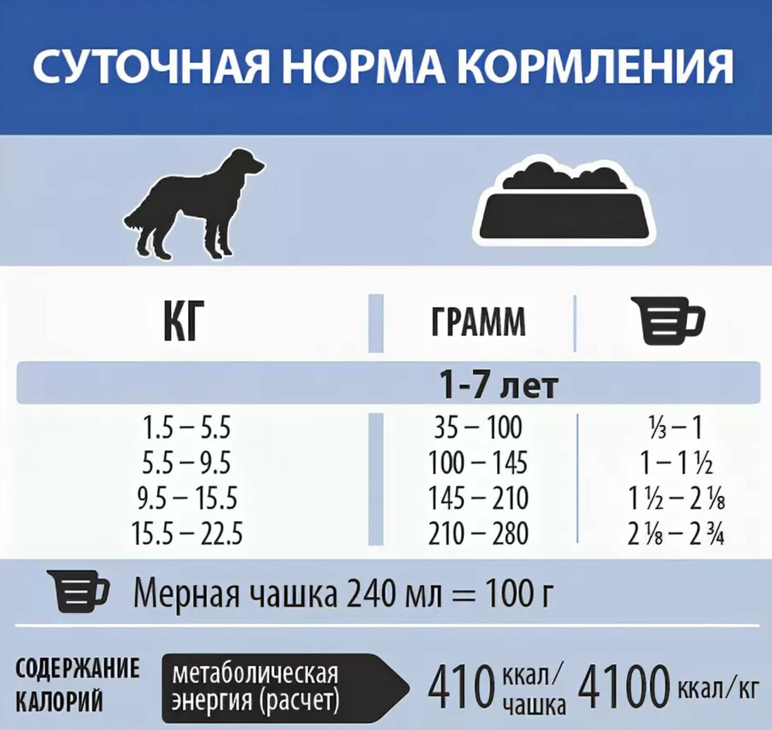 Сколько кормить взрослую собаку. Норма корма для собаки 7 кг. Суточная норма сухого корма для собак средних пород 10 кг. Суточная норма сухого корма для щенков средних пород. Суточная норма корма щенятам сухого корма.