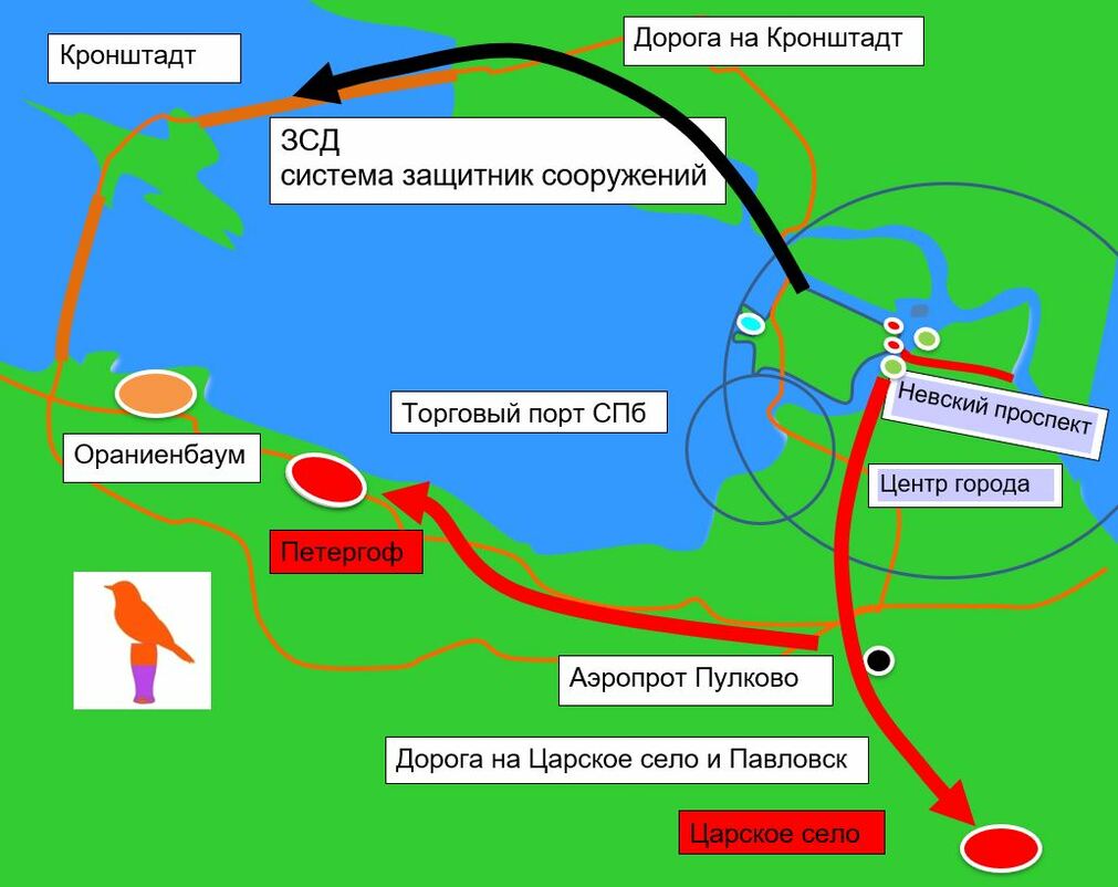 Схема тура в Петергоф и Пушкин
