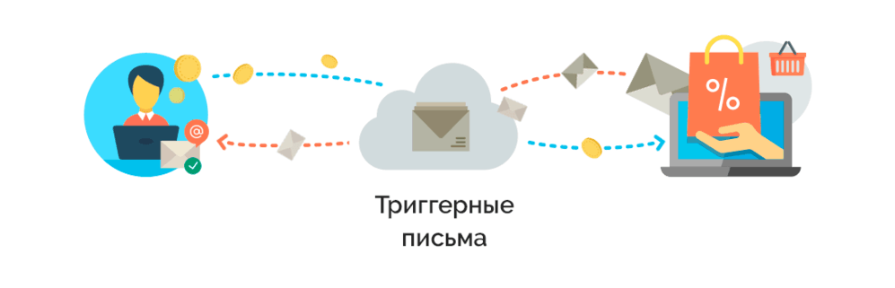 Email письма