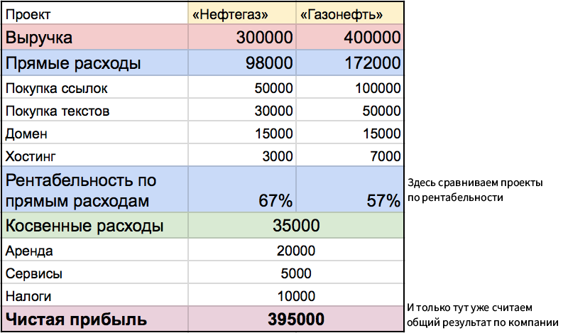 операционные затраты. аренда помещений постоянные издержки. эксплуатационные расходы это. прямые расходы это. выделяют … текущие операционные расходы.