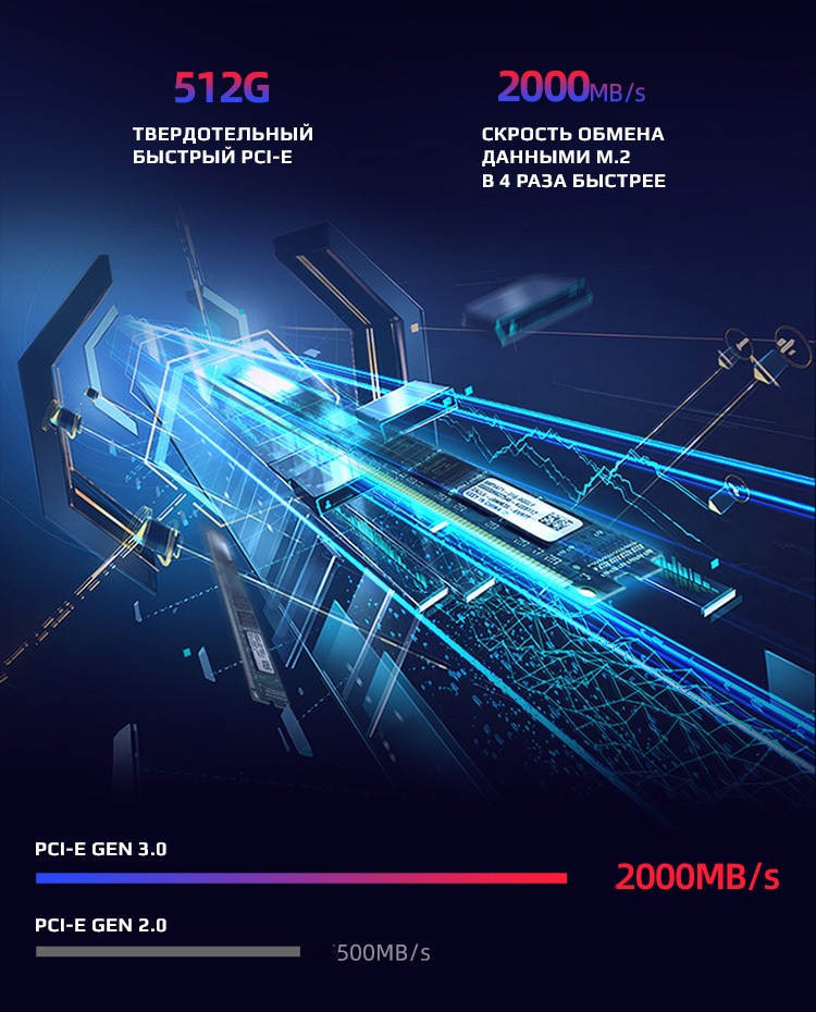 Твердотельный SSD PCI-E 3.0 даёт возможность обмена данными на скорости 2000 мб/с, что в 4 раза больше прошлого поколения