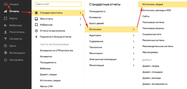 Отчёт "Источники, сводка" в Яндекс Директе