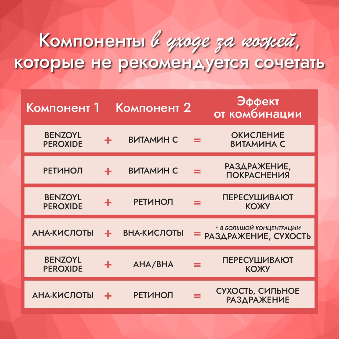 Название кислот и кислотных остатков таблица. Как сочетать кислоты и ниацинамид. Сочетание кислот. Как сочетать кислоты и ниацинамид. Как сочетать кислоты и ниацинамид.