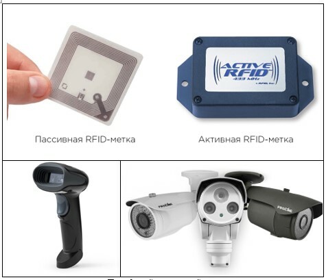 RFID-датчики и сканер штрих-кода