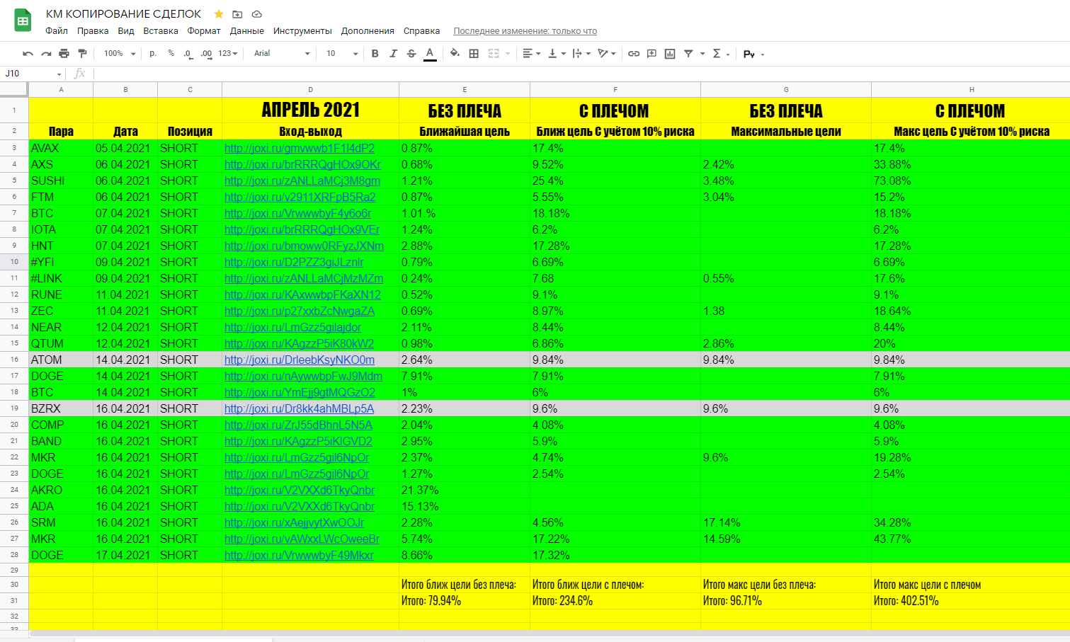 1-Сделка Росстат. Ипотека 80% от всех сделок статистика. /Spreadsheets/d/1zugshclypbgopvqoge7wtnr6c0lzwn2jgvzp_mzwyro/Edit?USP=sharing.