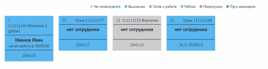 Аппаратура на производстве