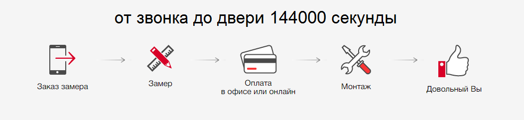 одеон двери официальный сайт. Смотреть фото одеон двери официальный сайт. Смотреть картинку одеон двери официальный сайт. Картинка про одеон двери официальный сайт. Фото одеон двери официальный сайт
