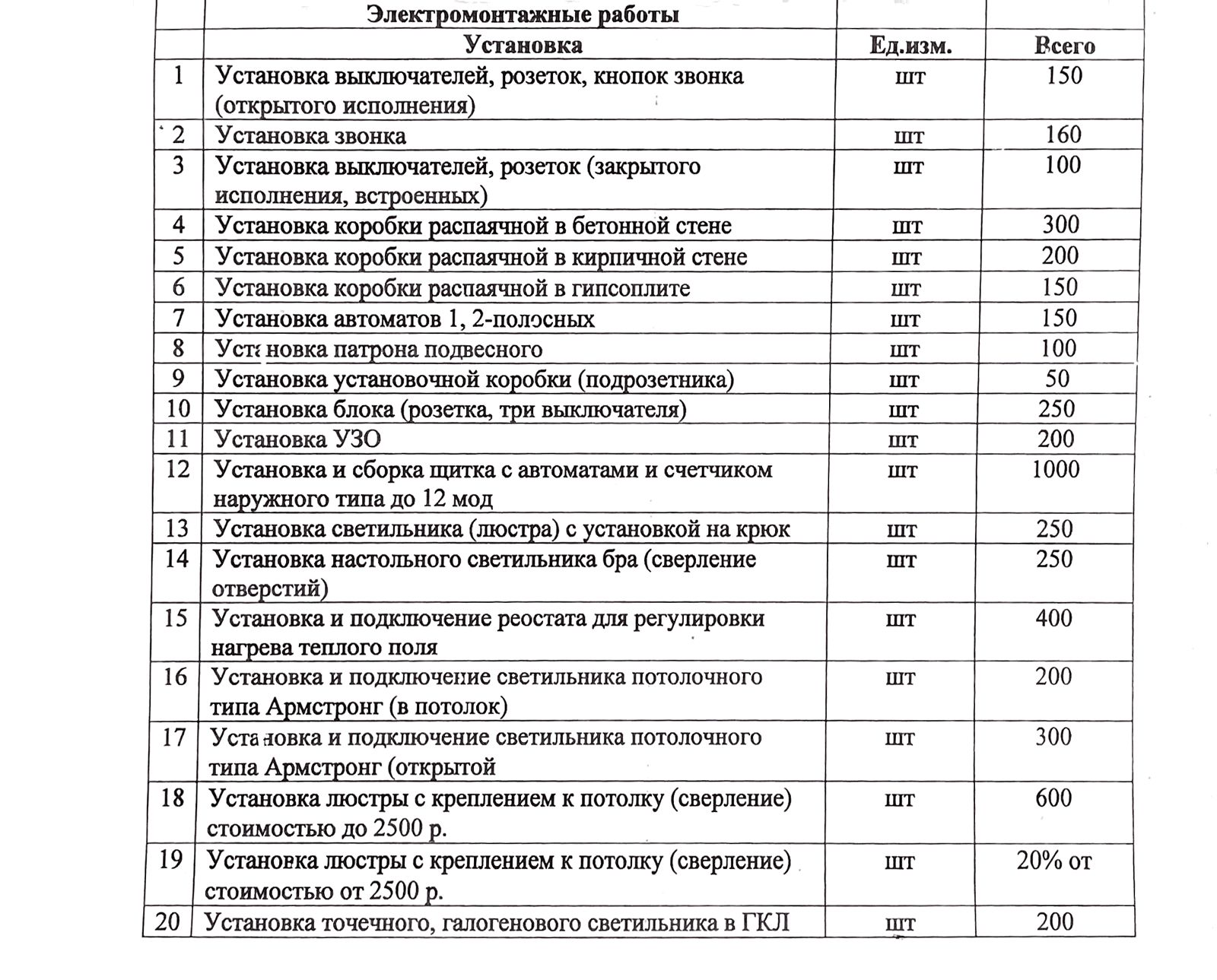 Мастер РиБ – Официальный сайт