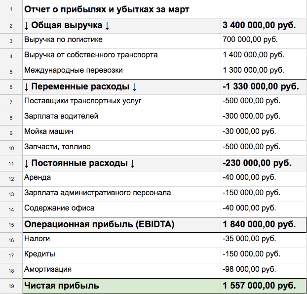 Тесла чистая прибыль Тесла чистая прибыль