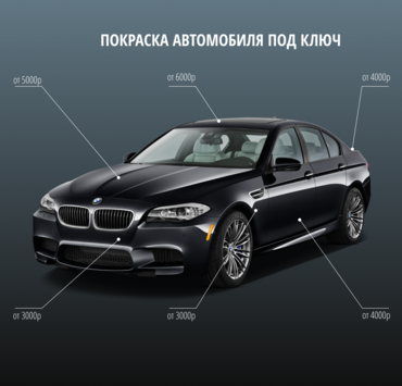 покраска авто Саратов