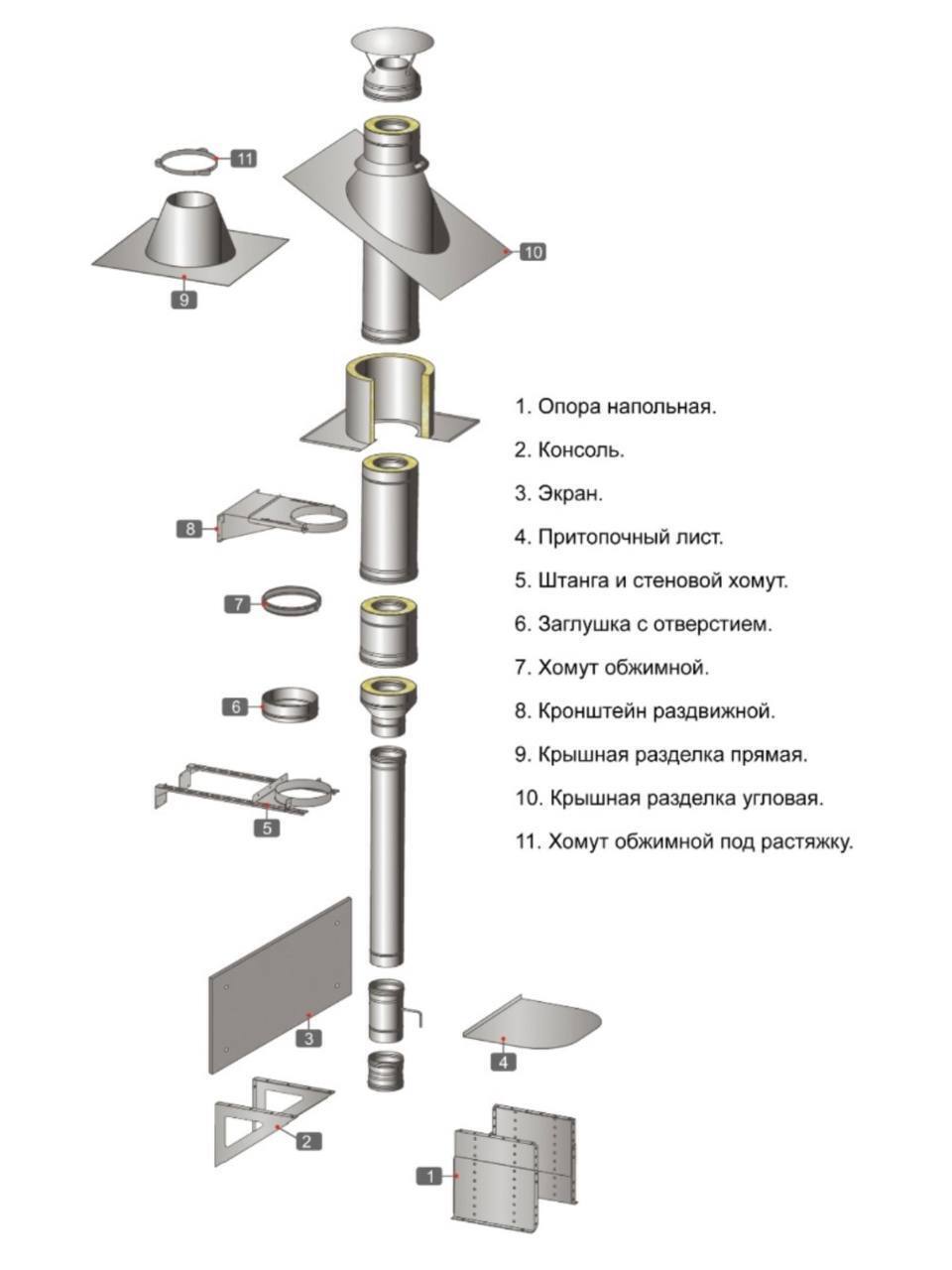 Дымовая сэндвич труба 150 230 схема сборки