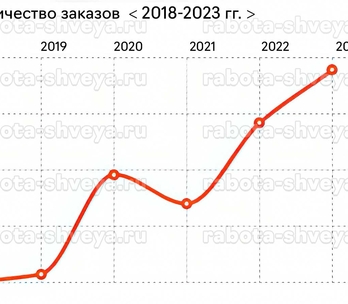 Работа вакансия Швея